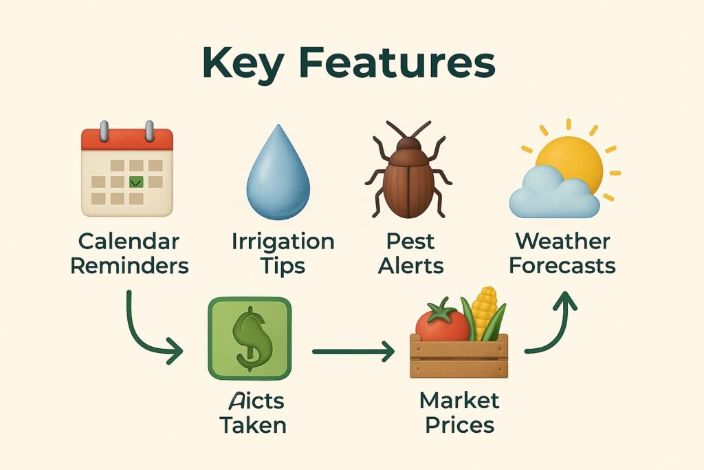 TessyFarm SmartLoop Agrobrand Features